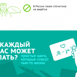 Этапы фандрайзинговой кампании