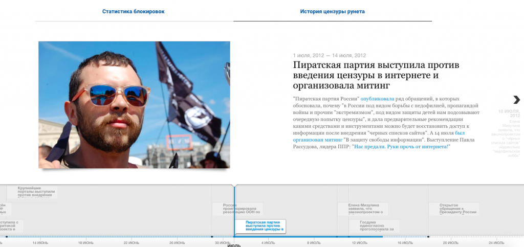 Временная шкала истории цензуры рунета, подготовленная специалистами Роскомсвободы. Изображение с сайта reestr.rublacklist.net/history