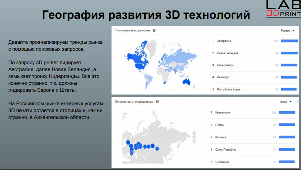 География развития 3D-печати. Слайд с презентации Алексея Звёздова.