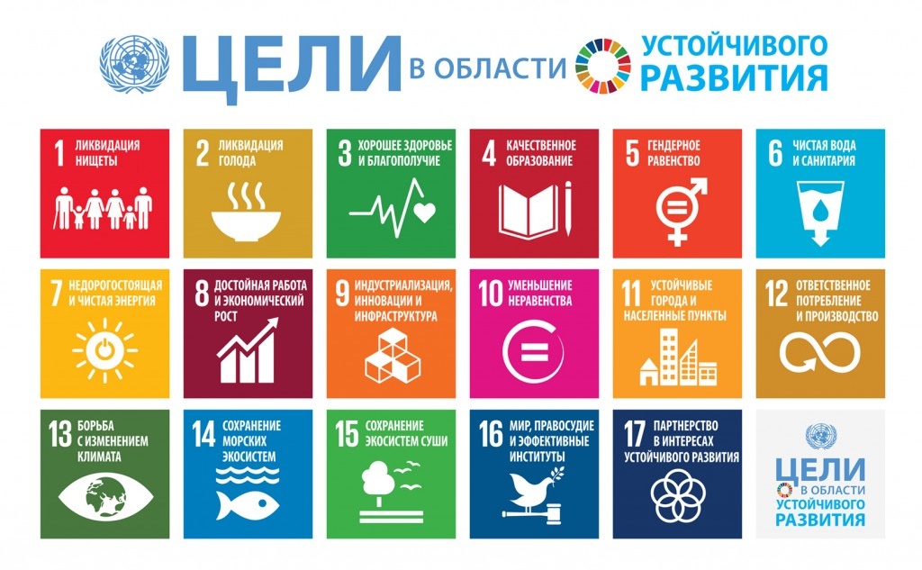В целом, по мнению Алексея Полеухина, социально ориентированный дизайн должен отвечать глобальным трендам в области устойчивого развития. На инфографике изображены 17 целей в области устойчивого развития. Изображение с сайта www.un.org