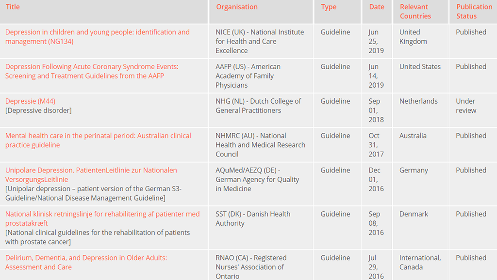 Пример поиска гайдлайнов по ключевому запросу «депрессия» на сайте банка данных International Guideline Library. Скриншот с сайта www.g-i-n.ne.