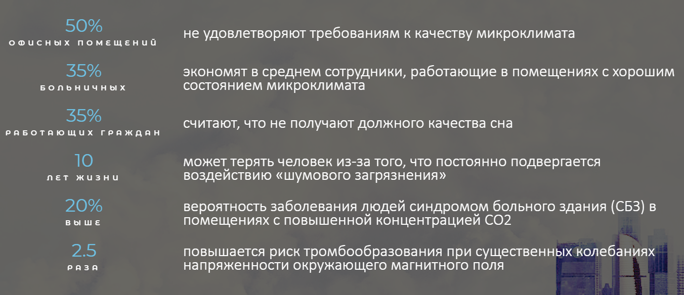Статистика, которую собрал Владимир Ладыгин во время работы над устройством. Скриншот с сайта climateguard.ru.