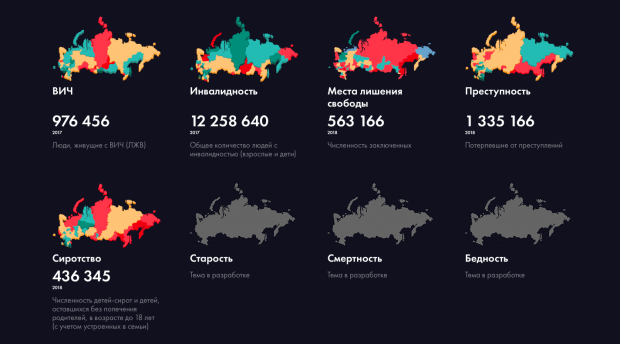 На информационной платформе «Если быть точным» собраны статистические данные о социальных проблемах в регионах России.