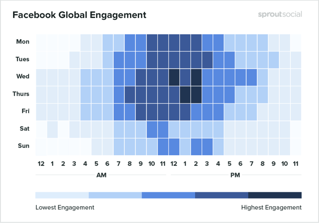 Общий график активности в Facebook по времени и дням недели. Изображение: sread.kj.media