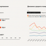 Фонд «Нужна помощь» запустил проект «Бенчмаркинг фандрайзинговой деятельности НКО»