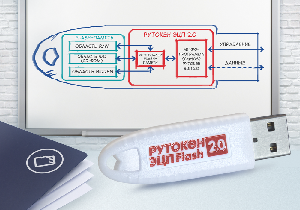 Эцп что это. Рутокен ЭЦП 2.0. Флешка Рутокен 2.0. USB-токен "Рутокен ЭЦП 2.0". Флешка для ЭЦП Рутокен.