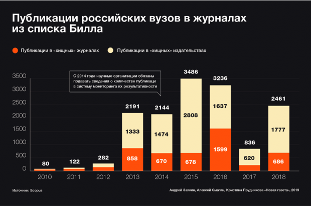 Изображение: данные расследования «Новой газеты»