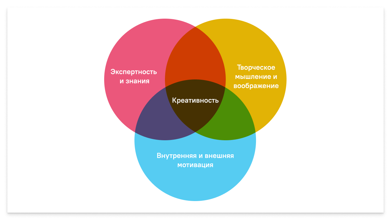 Креативная грамотность ответы. Критерии креативности по торренсу. Статистика креативности. Какой цвет способствует креативности. Опрос что такое креативность.