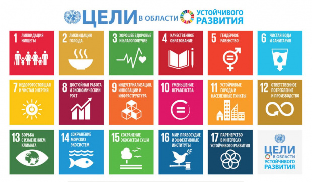 Изображение: Цели устойчивого развития ООН.