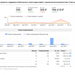 Новое расширение «Лейки»: интеграция с Google Data Studio