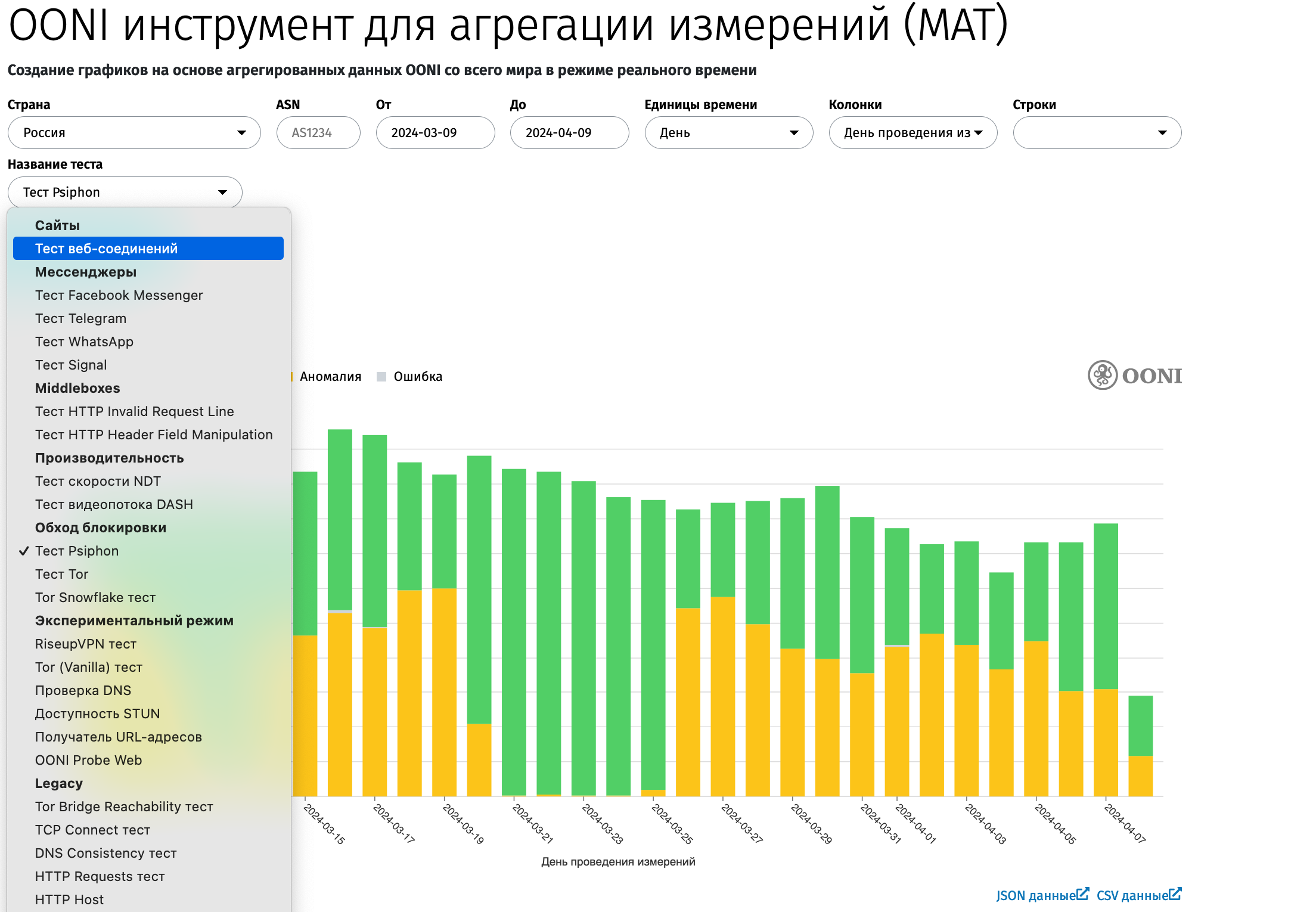  График доступности сервиса Psiphon в России по данным OONI. Каждая точка - отдельное измерение. Зеленый - успешное подключение, желтый - неудачное.