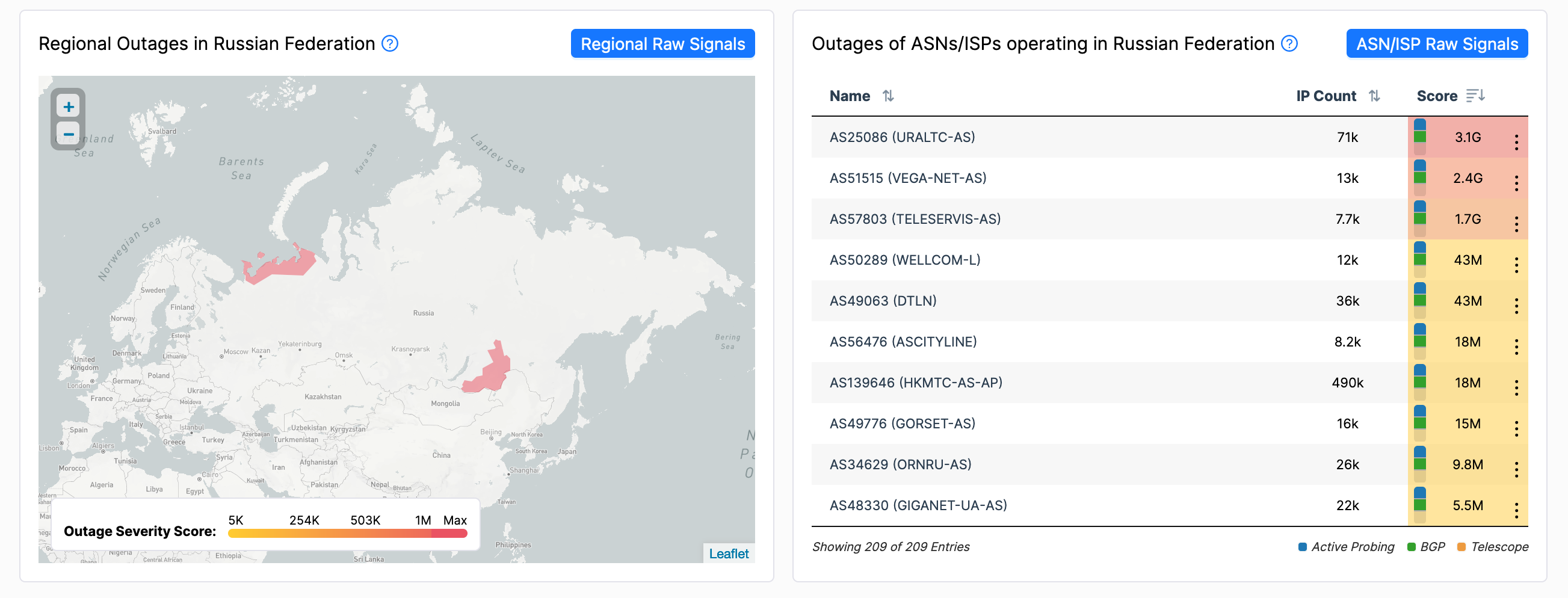 Карта региональных отключений интернета в России по данным IODA. Красным отмечены регионы со сбоями. Справа список автономных систем и провайдеров с количеством IP-адресов.