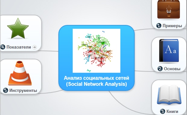 MindMap по анализу социальных сетей