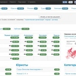 «РосПравосудие» – аудит судебных решений