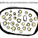 Инфографика РИА Новости: Аутизм